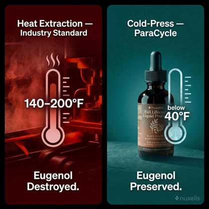 ParaCycle™ Cold-Pressed Liquid Protocol